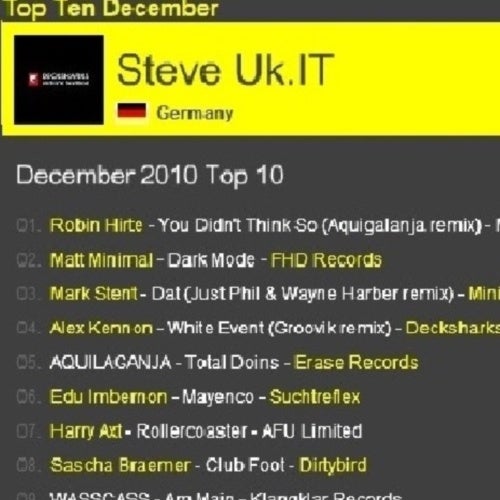 Charts December 2010