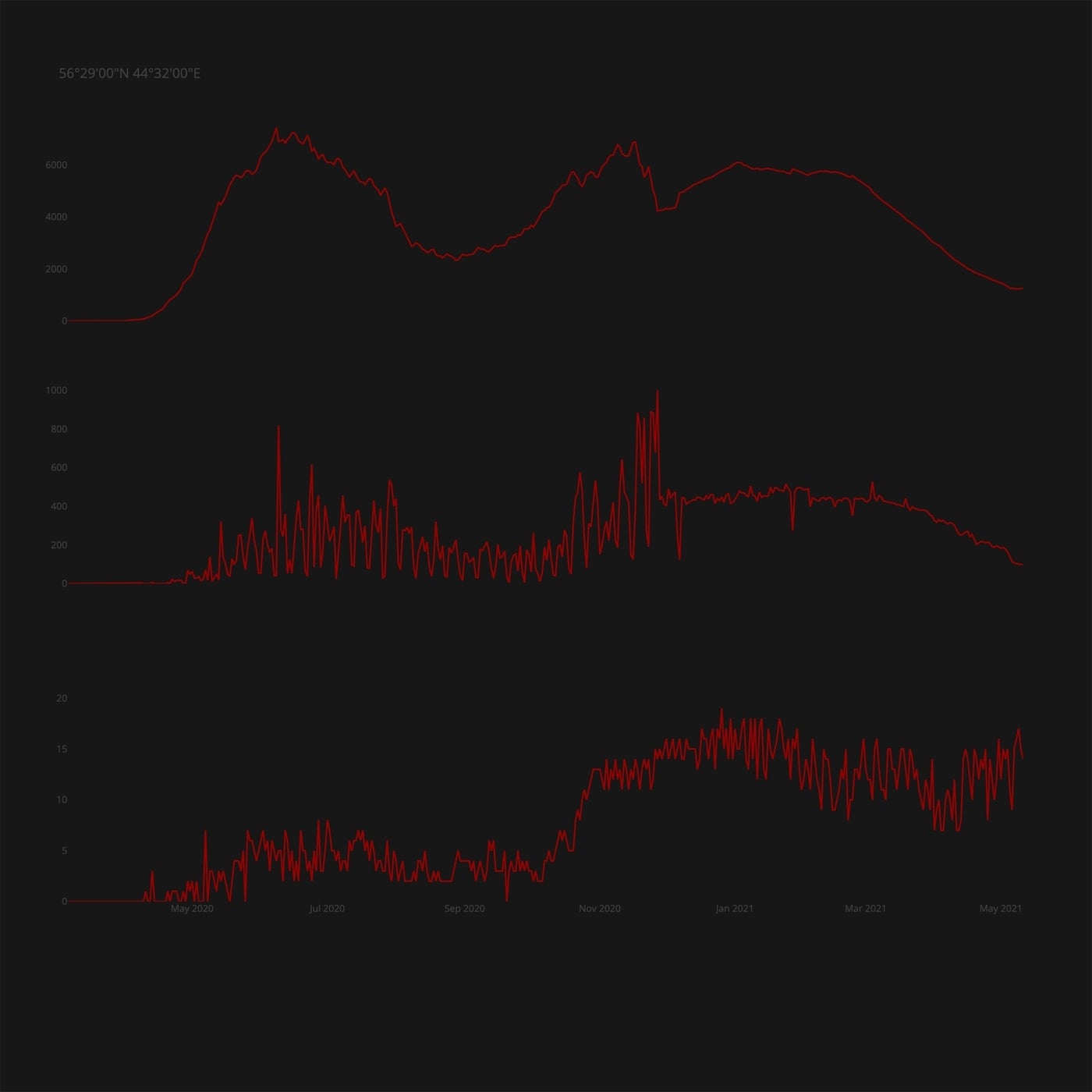 56°29'00 N 44°32'00 E