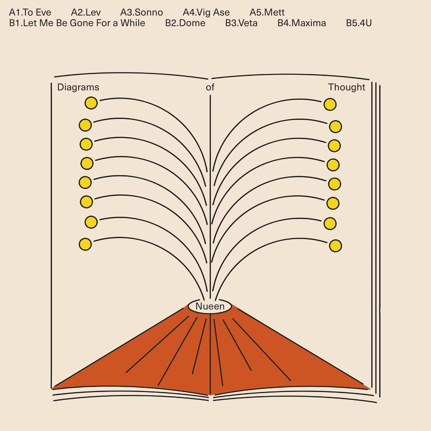 Diagrams of Thought