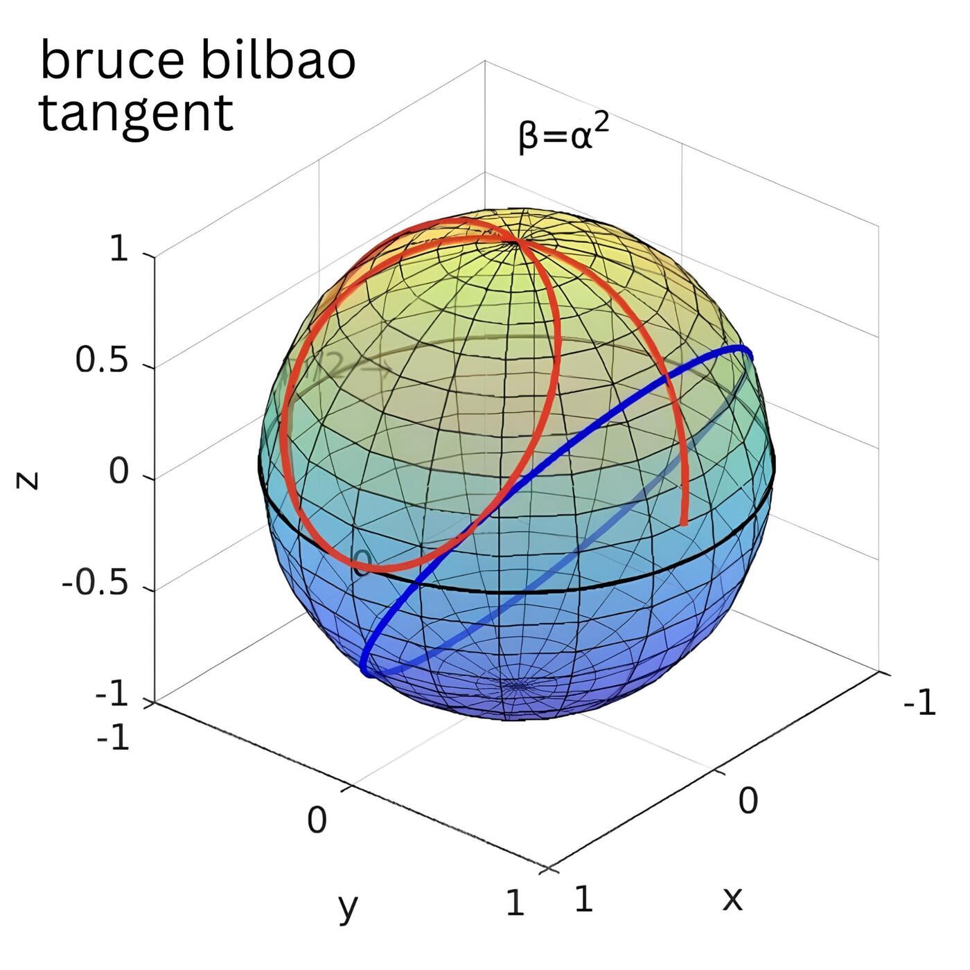 Tangent