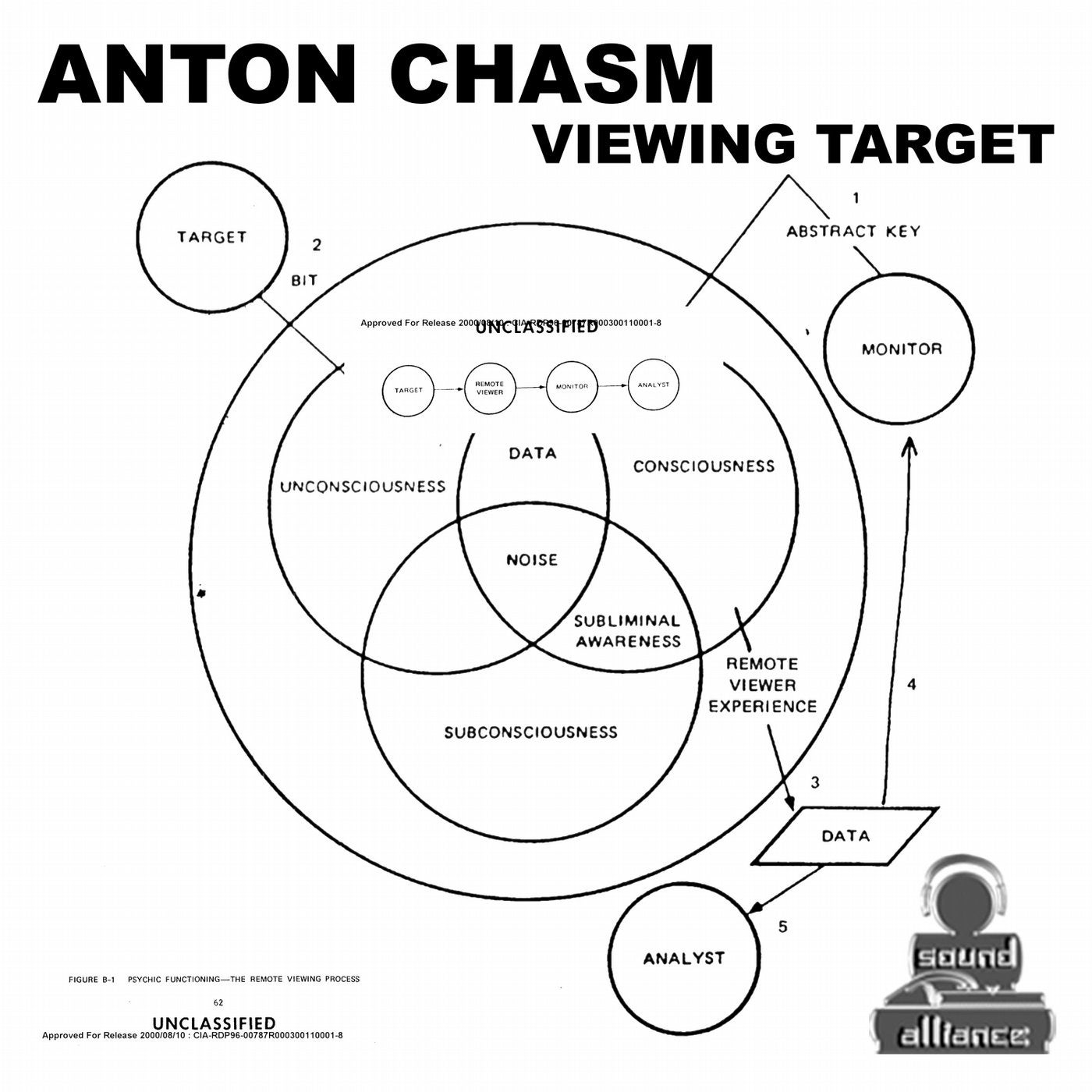 Viewing Target