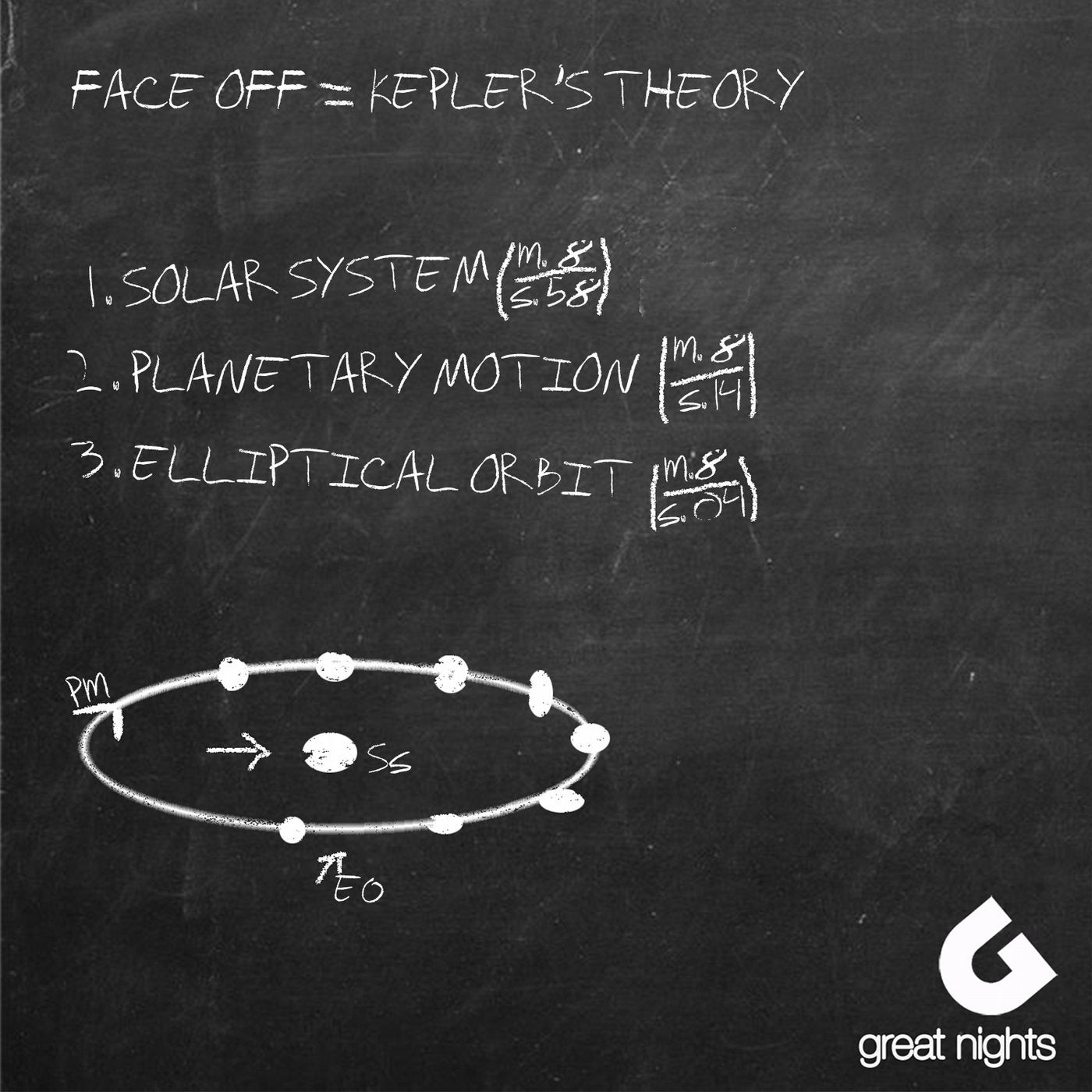 Kepler's Theory EP