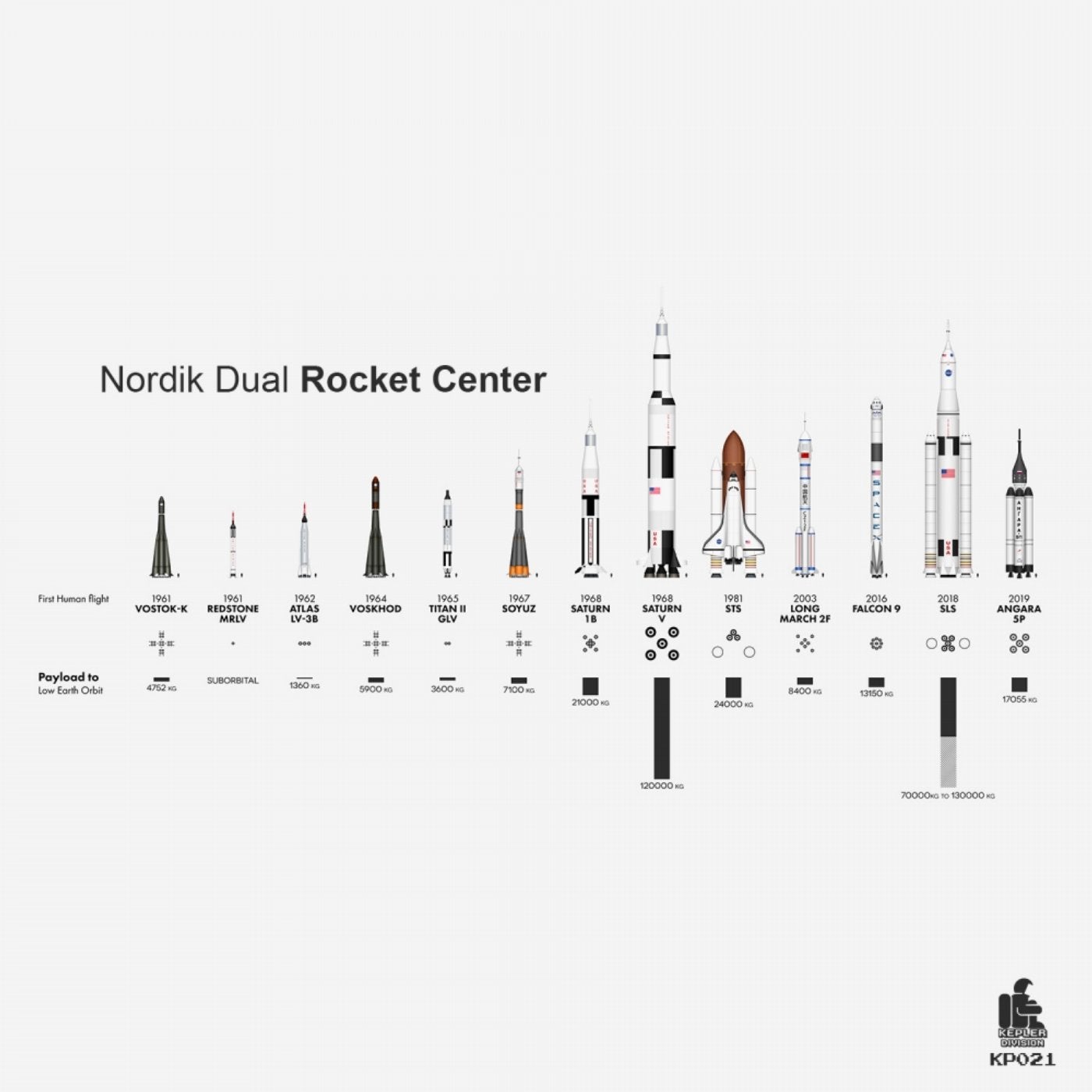 Rocket Center