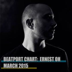 March 2015 Chart