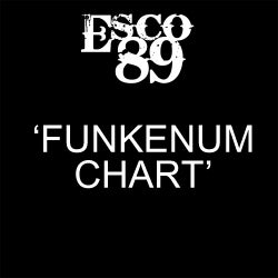 Funkenum Chart