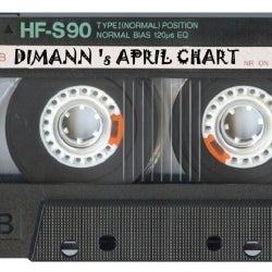 Dimann's April Chart