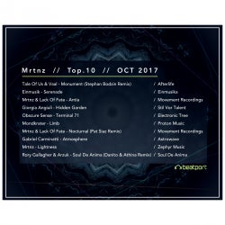 Mrtnz  //  Top.10  //  OCT 2017