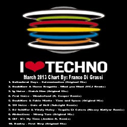 March 2013 Chart By: Franco Di Grassi