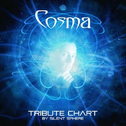 Tribute to COSMA