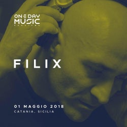 Filix May 2018 Charts