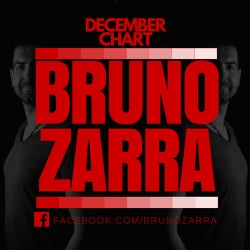 BRUNO ZARRA - DECEMBER 2015 CHART -