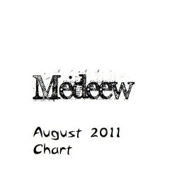 Medeew –  Beatport Chart August 2011 