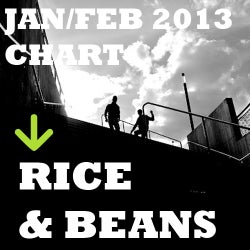 TOP 10 JAN/FEB 2013