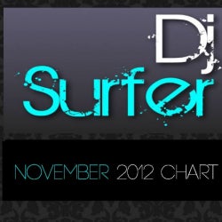 November 2012 Chart