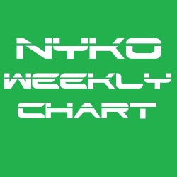Weekly Chart