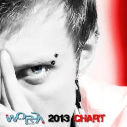 Worda's January 2013 Chart