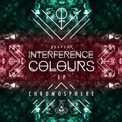 Interference Colours
