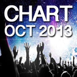 Oct 2013 Chart