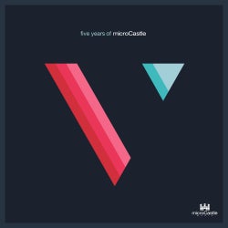 microCastle's 'five years of' chart