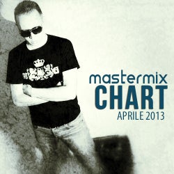 Mastermix Chart - Aprile 2013