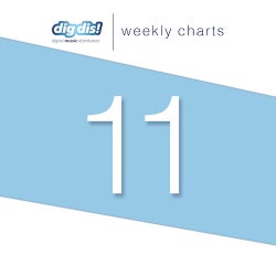 dig dis! charts week 11/2017