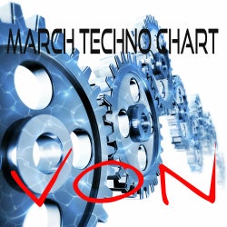 March Techo Chart