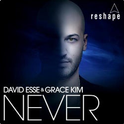 Never