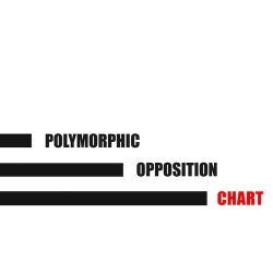 Opposition Chart