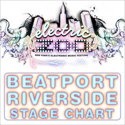 Beatport Riverside Stage : Electric Zoo 2014