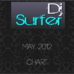 May 2012 Chart