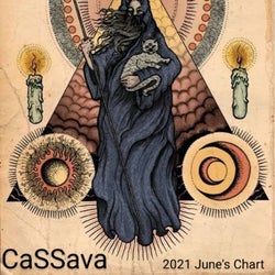 Cassava 2021 June chart