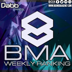 BMA Ranking [15.02.2016]