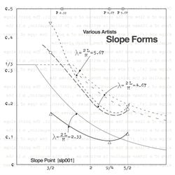 Slope Forms