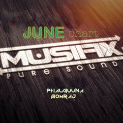 Musifix pure sounds June chart