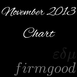 November 2013 Chart