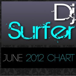 June 2012 Chart