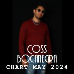 Coss Bocanegra Chart May 2024