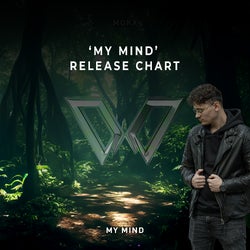MOKX - My Mind Release Chart