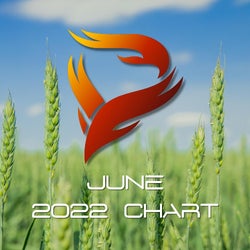 Rodman's TTE June Chart 2022