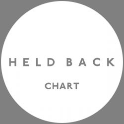 Masfur - Held Back Chart