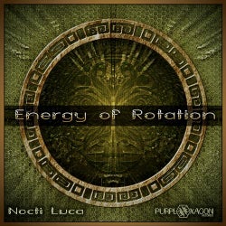 Energy Of Rotation