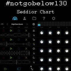 #Notgobelow130