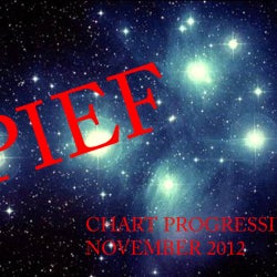 PROGRESSIVE SELECTED BY PIEF NOVEMBER 2012