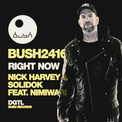 Right Now Chart