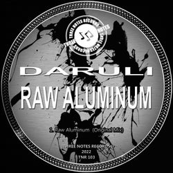 Raw Aluminum