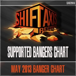 Supported Bangers Chart May 2013