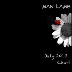 Man Lamb's July 2013 Chart