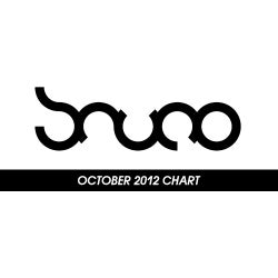 October 2012 Chart