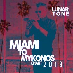 Miami to Mykonos April 2019