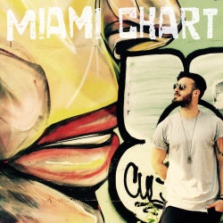 MIAMI CHART 2015